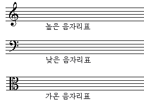 뮤직필드 - 악기/음악 인터넷강좌